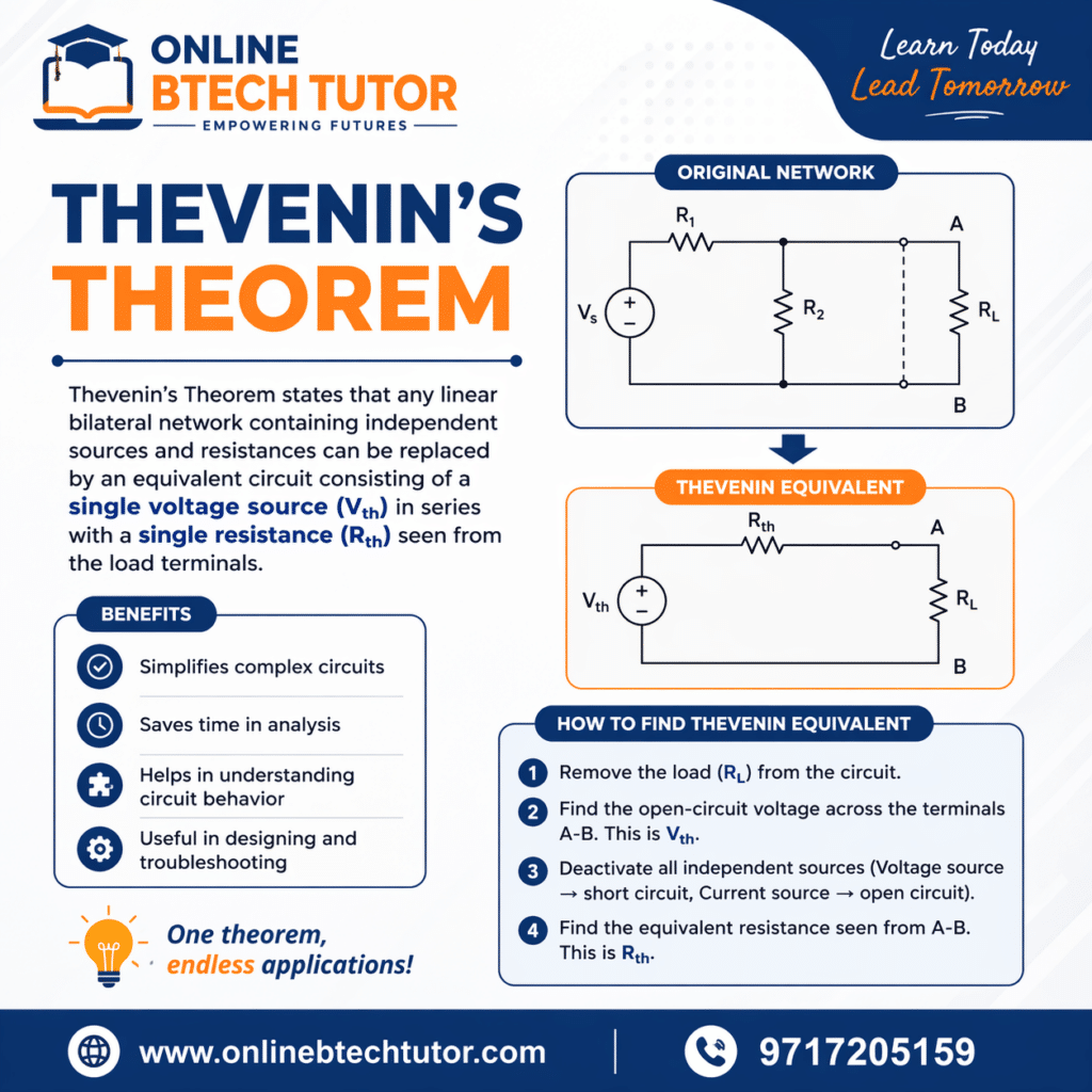 Thevenin’s Theorem Explained Simplify Complex Circuits Easily