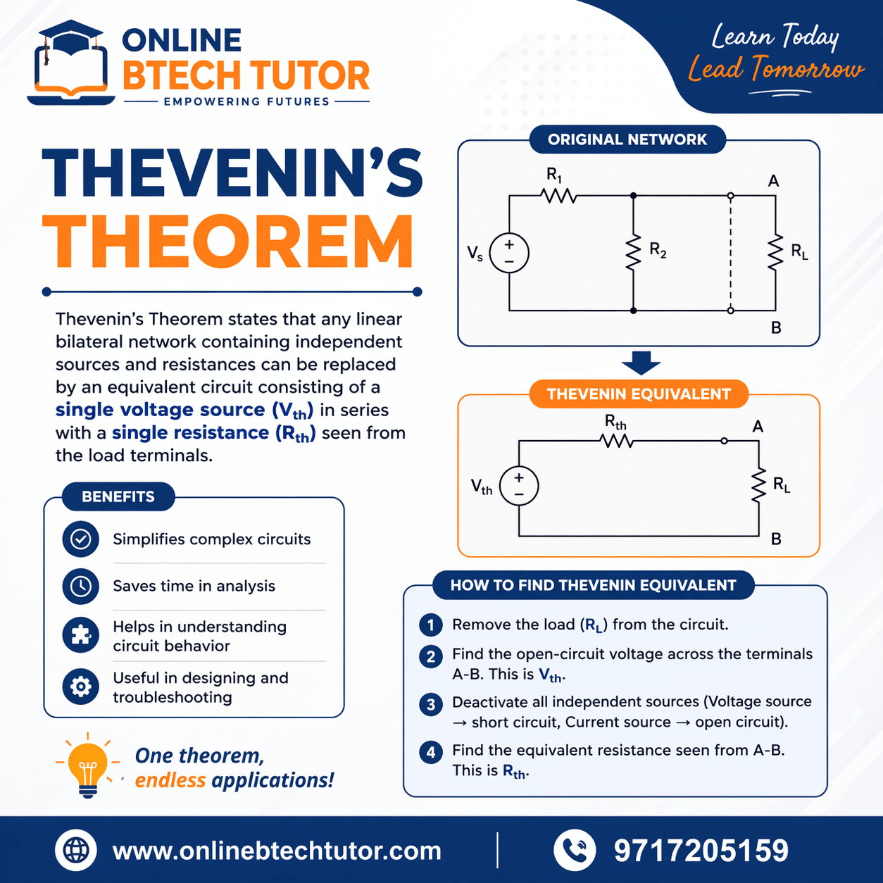 Thevenin’s Theorem Explained Simplify Complex Circuits Easily
